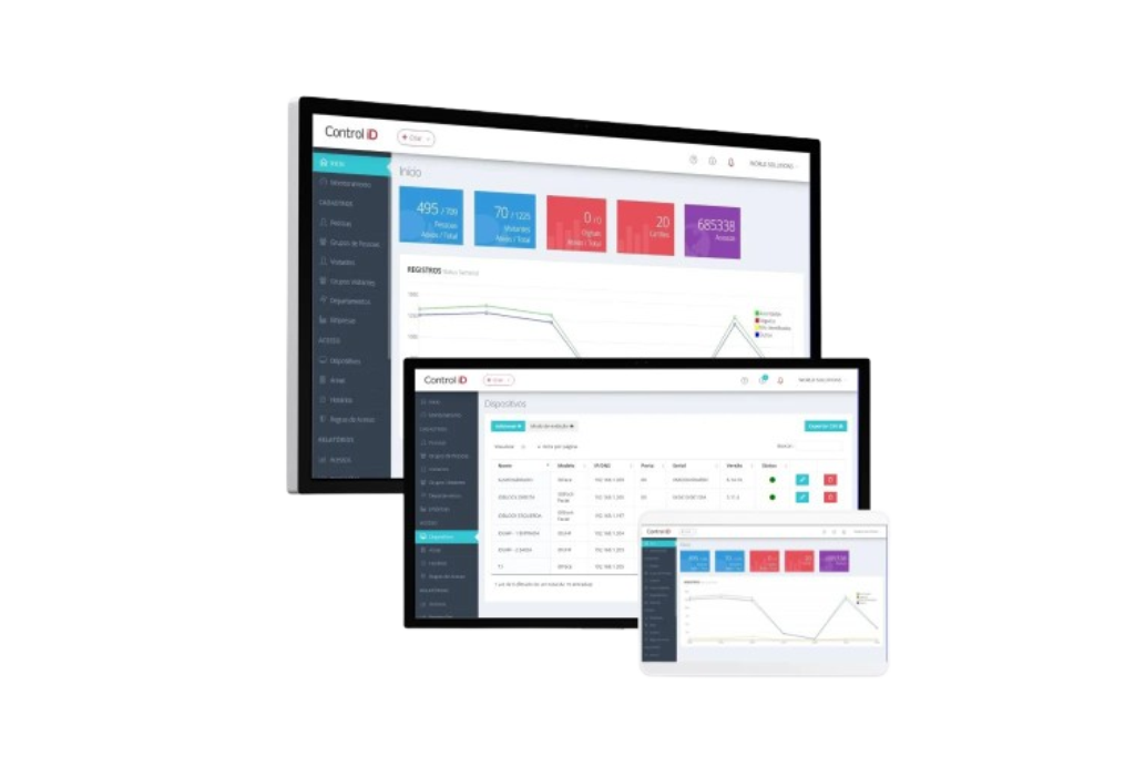 id secure control id